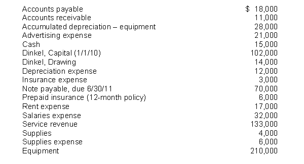 The following items are taken from the financial statements of Dinkel Company for the year ending December 31, 2010:   What are total current liabilities at December 31, 2010? A)  $18,000 B)  $70,000 C)  $88,000 D)  $0