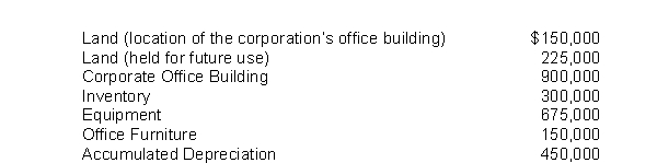 The following selected account balances appear on the December 31, 2010 balance sheet of Chen Co.   What is the total amount of property, plant, and equipment that will be reported on the balance sheet? A)  $1,950,000 B)  $1,650,000 C)  $2,400,000 D)  $1,425,000