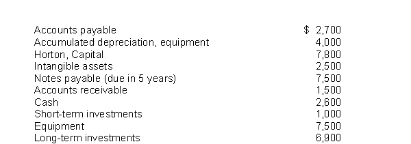 The following information is available for Horton Company for the year ended December 31, 2010:    Instructions Use the above information to prepare a classified balance sheet for the year ended December 31, 2010.
