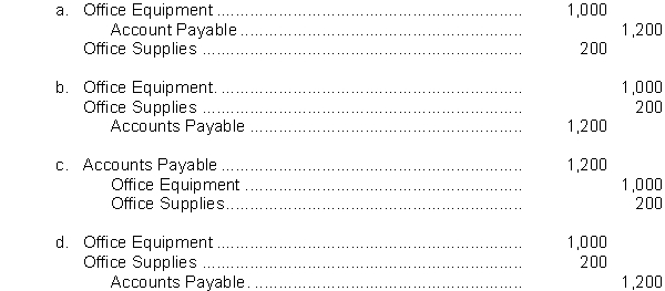 On August 13, 2010, Merrill Enterprises purchased office equipment for $1,000 and office supplies of $200 on account. Which of the following journal entries is recorded correctly and in the standard format?  