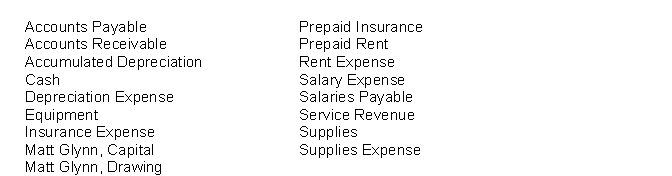 Glynn Company is a newly organized business. The list of accounts to be opened in the general ledger is as follows:    Instructions Organize the accounts into the order in which they should appear in the ledger of Glynn Company and assign account numbers. Use the following system to assign account numbers.  