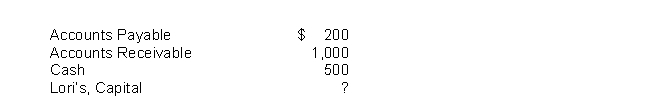 Balance sheet amounts as of December 31, 2009 for Lori's Learning Service are listed below. Prepare a balance sheet in good form.  
