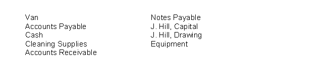 Jill's Car Cleaning has the following balance sheet items:    Identify which items are (1) Assets (2) Liabilities (3) Owner's Equity