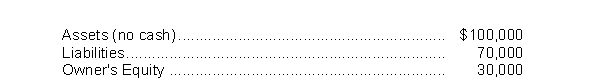 On June 1, 2009, Bush Company prepared a balance sheet that shows the following:    Shortly thereafter, all of the assets were sold for cash. How would the balance sheet appear immediately after the sale of the assets for cash for each of the following cases?  