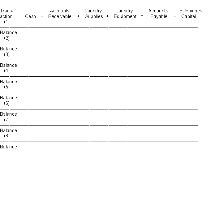 Bill Phinnes decides to open a cleaning and laundry service near the local college campus that will operate as a sole proprietorship. Analyze the following transactions for the month of June in terms of their effect on the basic accounting equation. Record each transaction by increasing (+) or decreasing (-) the dollar amount of each item affected. Indicate the new balance of each item after a transaction is recorded. It is not necessary to identify the cause of changes in owner's equity. Transactions (1) Bill Phinnes invests $20,000 in cash to start a cleaning and laundry business on June 1. (2) Purchased laundry equipment for $5,000 paying $3,000 in cash and the remainder due in 30 days. (3) Purchased laundry supplies for $1,200 cash. (4) Received a bill from College News for $300 for advertising in the campus newspaper. (5) Cash receipts from customers for cleaning and laundry amounted to $1,500. (6) Paid salaries of $200 to student workers. (7) Billed the Lion Soccer Team $200 for cleaning and laundry services. (8) Paid $300 to College News for advertising that was previously billed in Transaction 4. (9) Bill Phinnes withdrew $900 from the business for living expenses. (10) Incurred utility expenses for month on account, $400.  