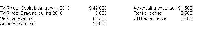 The following information relates to Ty Ringo Co. for the year 2010.    Instructions After analyzing the data, prepare an income statement and an owner's equity statement for the year ending December 31, 2010
