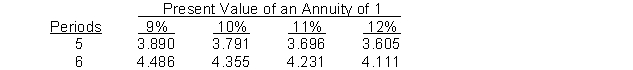  JP Company is considering two capital investment proposals. Estimates regarding each project are provided below:  \begin{array}{lr} &\text { Project Echo}&\text { Project Charlie }\\ \text { Initial investment } & \$ 400,000&\$600,000 \\ \text { Annual net income } & 20,000 &42,000\\ \text { Net annual cash inflow } & 100,000&142,000 \\ \text { Estimated useful life } & 5 \text { years } &6 \text { years } \\ \text { Salvage value } & 0&0 \end{array}  The company requires an 11% rate of return on all new investments.   The cash payback period for Project Echo is A)  20 years. B)  10 years. C)  5 years. D)  4 years. 