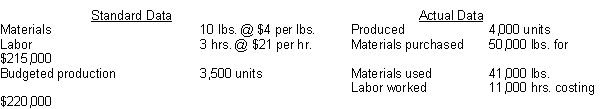 Seacoast Company provided the following information about its standard costing system for 2016:   Instructions Calculate the labor price variance and the labor quantity variance.