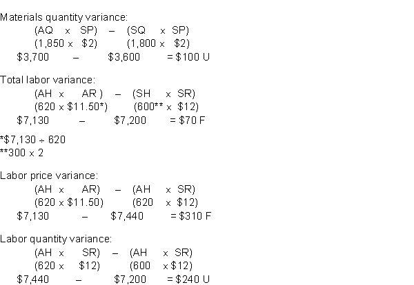 Total materials variance:    Materials price variance:     