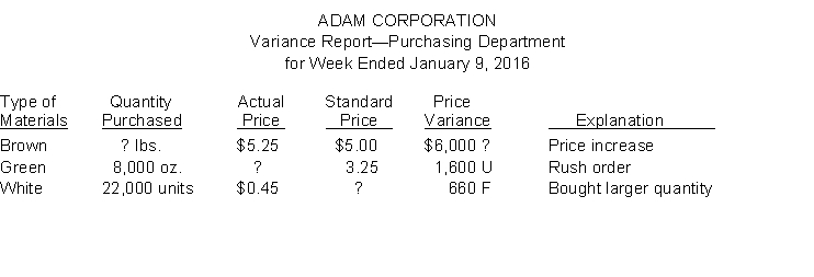 Adam Corporation prepared the following variance report.   Instructions Fill in the appropriate amounts or letters for the question marks in the report.