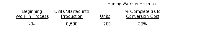 Apoly Company has the following production data for January.   Instructions Compute the physical units for January.