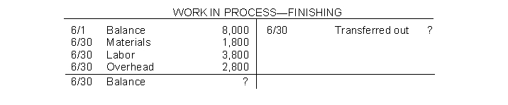 The general ledger of Oates Company has the following work in process account.   Production records show that there were 2000 units in beginning inventory 50% complete; 8000 units started and 4500 units transferred out. The beginning work in process had conversion costs of $3150. The units in ending inventory were 60% complete. Materials are added at the beginning of the process. Instructions Answer the following questions. (a) How many units are in process at June 30? (b) What is the unit conversion cost for June? (c) What is the conversion cost in the June 30 inventory?