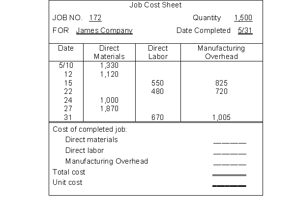 A job cost sheet of Fugate Company is given below.   Instructions (a) Answer the following questions. (1) What is the predetermined manufacturing overhead rate? (2) What are the total cost and the unit cost of the completed job? (b) Prepare the entry to record the completion of the job.