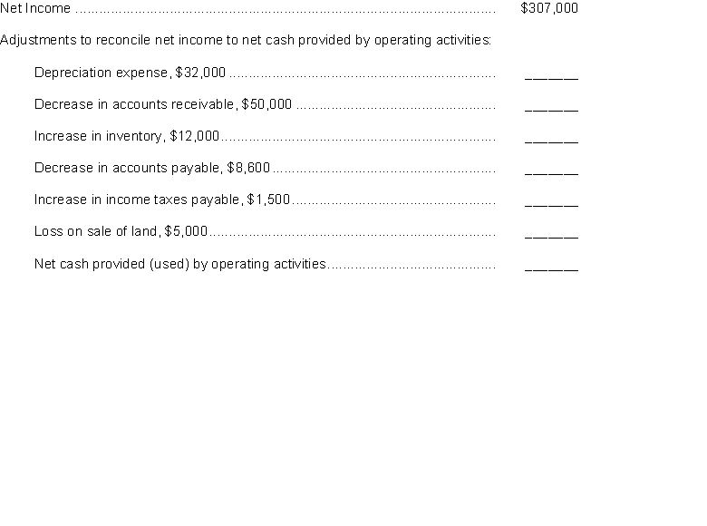 Doctor Company prepared the tabulation below at December 31 2017.   Instructions Show how each item should be reported in the statement of cash flows. Use parentheses for deductions.