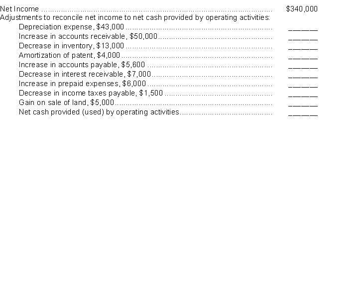 Towson Company prepared the tabulation below at December 31 2016.   Instructions Show how each item should be reported in the statement of cash flows. Use parentheses for deductions.