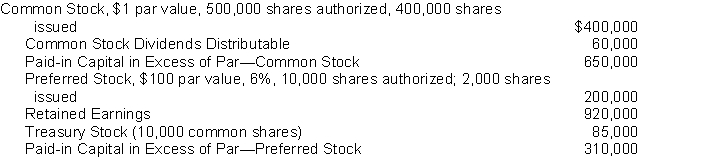 The following accounts appear in the ledger of Rowlands Inc. after the books are closed at December 31 2017.   Instructions Prepare the stockholders' equity section at December 31 2017 assuming that retained earnings is restricted for plant expansion in the amount of $200000.