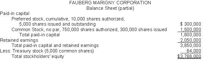 The stockholders' equity section of Fauberg Marigny Corporation at December 31 is as follows.   Instructions From a review of the stockholders' equity section answer the following questions. (a) How many shares of common stock are outstanding? (b) Assuming there is a stated value what is the stated value of the common stock? (c) What is the par value of the preferred stock? (d) If the annual dividend on preferred stock is $18000 what is the dividend rate on preferred stock? (e) If dividends of $36000 were in arrears on preferred stock what would be the balance in Retained Earnings?