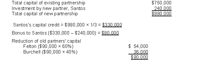  1.  \begin{array}{llr}   \text {  Felton, Capital} &275,000\\  \text { Burchell Capital  } &100,000\\  \text {Santos, Capital  } &&375,000\\ \text {(To record admission of Santos by purchase)  } & \end{array}   Total net assets and total capital of the partnership do not change.  2.   \begin{array}{llr}   \text { Cash } &600,000\\  \text {  Felton, Capital} &&90,000\\  \text { Burchell, Capital } &&60,000\\  \text {Santos, Capital  } &&450,000 \end{array}       