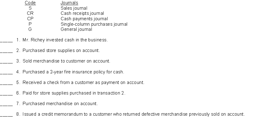 Poole Company maintains four special journals and a general journal to record its transactions. Using the code below indicate in the space provided the appropriate journal for recording the transactions listed.     9. Purchased office equipment for cash. 10. Made an adjusting entry for store supplies used during the period.