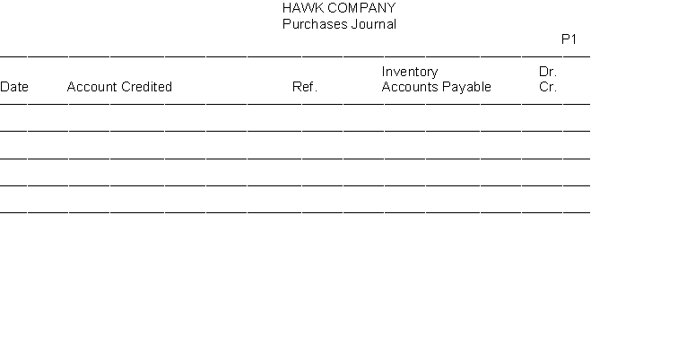 Hawk Company uses a single-column purchases journal a cash payments journal and a general journal to record transactions with its suppliers and others. Record the following transactions in the appropriate journals. Transactions Oct. 5 Purchased merchandise on account for $19000 from Harrelson Company. Terms: 2/10 n/30; FOB shipping point. Oct. 6 Paid $6600 to Ken's Insurance Company for a two-year fire insurance policy. Oct. 8 Purchased store supplies on account for $600 from Stone Pony Supply Company. Terms: 2/10 n/30. Oct. 11 Purchased merchandise on account for $15000 from Steve Corporation. Terms: 2/10 n/30; FOB shipping point. Oct. 13 Granted a reduction of $3000 from Steve Corporation for merchandise purchased on October 11 and returned because of damage. Oct. 15 Paid Harrelson Company for merchandise purchased on October 5 less discount. Oct. 16 Purchased merchandise for $9000 cash from Williams Company. Oct. 21 Paid Steve Corporation for merchandise purchased on October 11 less merchandise returned on October 13 less discount. Oct. 25 Purchased merchandise on account for $21000 from Ozzle Company. Terms: 2/10 n/30; FOB shipping point. Oct. 31 Purchased equipment for $27000 cash from Guillen Office Supply Company.     