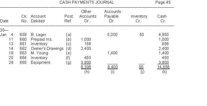 Shown below is a page from cash payments journal.   Using the cash payments journal above identify each of the posting references indicated by a letter as representing: (1) a posting to a general ledger account. (2) a posting to a subsidiary ledger account. (3) that no posting is required.