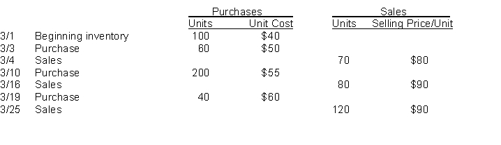 Norris Company uses the perpetual inventory system and had the following purchases and sales during March.   Instructions Using the inventory and sales data above calculate the value assigned to cost of goods sold in March and to the ending inventory at March 31 using (a) FIFO and (b) LIFO.