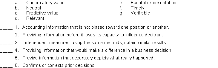  The following terms relate to the fundamental qualities of useful information. Match the key letter of the correct term with the descriptive statement below.   