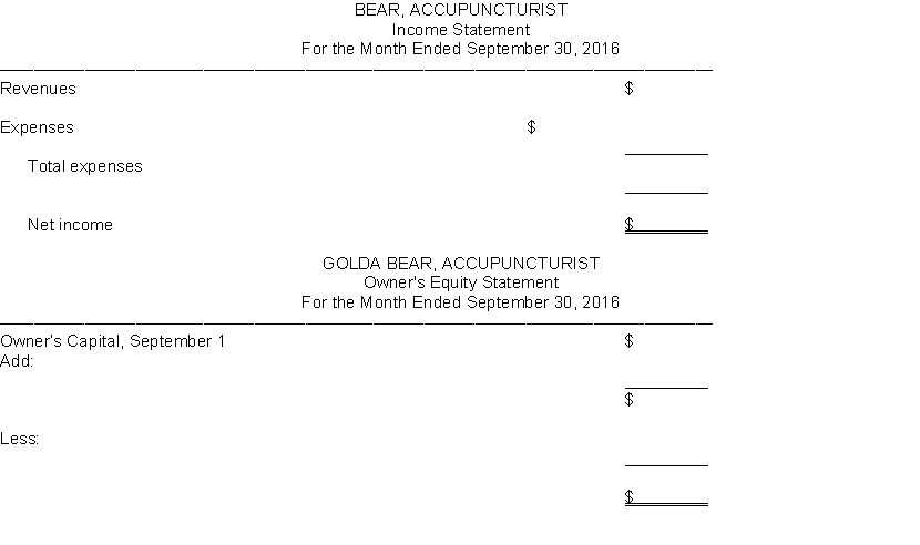  Prepare an income statement an owner's equity statement and a balance sheet for the accupuncture practice of Golda Bear from the items listed below for the month of September 2016.  \begin{array}{lr} \text { Owner's Capital, September } 1 & \$ 47,000 \\ \text { Accounts payable } & 7,000 \\ \text { Equipment } & 35,000 \\ \text { Service revenue } & 28,000 \\ \text { Owner's Drawings } & 6,000 \\ \text { Insurance expense } & 4,500 \\ \text { Cash } & 3,000 \\ \text { Utilities expense } & 700 \\ \text { Supplies } & 4,800 \\ \text { Salaries and wages expense } & 9,000 \\ \text { Accounts receivable } & 14,000 \\ \text { Rent expense } & 5,000 \end{array}  GOLDA     