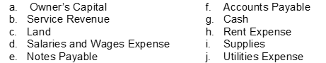 From the following list of selected accounts taken from the records of Lori's Landscaping Center identify those that would appear on the balance sheet.  