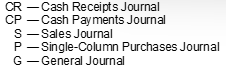    For each transaction indicate by the code letter the appropriate journal where the transaction would be journalized.  