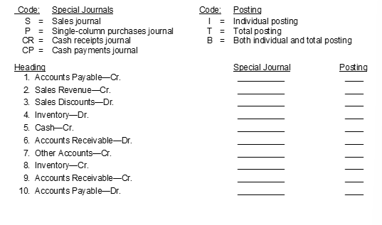 Listed below are various column headings that may appear in special journals. Using the following code letters identify for each column heading (1) the special journal where the column heading would appear and (2) whether the amounts entered under the column heading would be posted in total individually or both in total and individually. (Note: column headings may appear in more than one special journal)  