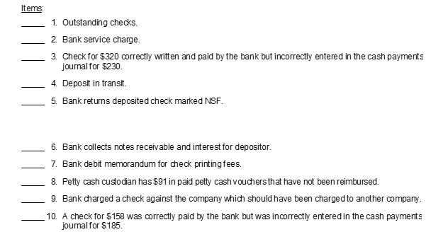 Using the code letters below indicate how each of the items listed would be handled in preparing a bank reconciliation. Enter the appropriate code letter in the space to the left of each item. Code A Add to cash balance per books B Deduct from cash balance per books C Add to cash balance per bank D Deduct from cash balance per bank E Does not affect the bank reconciliation  