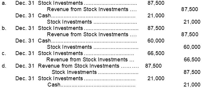 Cody Industries owns 35% of Macarthy Company. For the current year Macarthy reports net income of $250000 and declares and pays a $60000 cash dividend. Which of the following correctly presents the journal entries to record Cody's equity in Macarthy's net income and the receipt of dividends from Macarthy?  