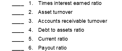 For each of the ratios listed below indicate by the appropriate code letter whether it is a liquidity ratio (L) a profitability ratio (P) or a solvency ratio (S).  