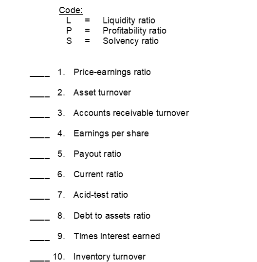 For each of the ratios listed below indicate by the appropriate code letter whether it is a liquidity ratio a profitability ratio or a solvency ratio.  