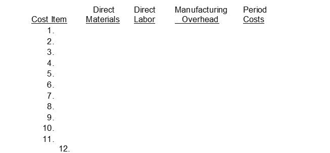 Yates Manufacturing Company incurs the following manufacturing costs and expenses during the month of May. 1. Assembly line wages 2. Raw materials used directly in product 3. Depreciation on office equipment 4. Property taxes on factory building 5. Rent on factory building 6. Sales commissions 7. Depreciation on factory equipment 8. Factory utilities 9. Wages for factory maintenance workers 10. Advertising 11. Indirect materials used in production 12. Factory manager's salary Instructions Complete the following matrix by placing an X mark under the appropriate headings.  