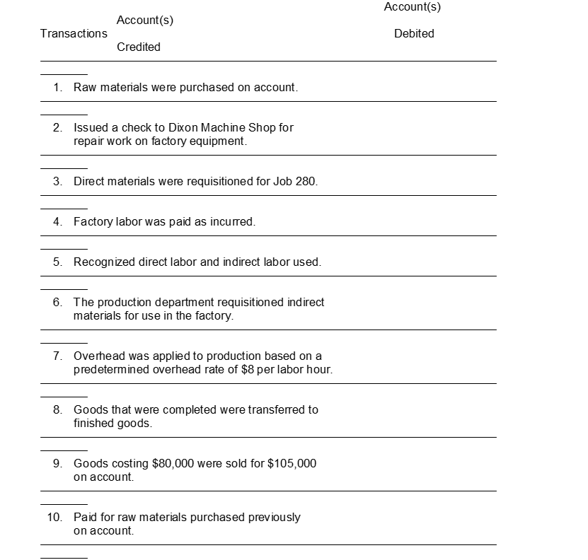  A selected list of accounts used by Cline Manufacturing Company follows:  \begin{array} { l c l }  \text { Code } & \text { Code } \\ \text { A Cash } & \text { F } & \text { Accounts Payable } \\ \text { B Accounts Receivable } & \text { G } & \text { Factory Labor } \\ \text { C RawMaterials Inventory } & \text { H } & \text { Manufacturing Overhead } \\ \text { D Work In Process Inventory } & \text { I } & \text {Cost of Goods Sold } \\ \text { E Finished Goods Inventory } & \text { J } & \text {Sales Revenue } \end{array}  Cline Manufacturing Company uses a job order system and maintains perpetual inventory records. Instructions Place the appropriate code letter in the columns indicating the appropriate account(s) to be debited and credited for the transactions listed below.   