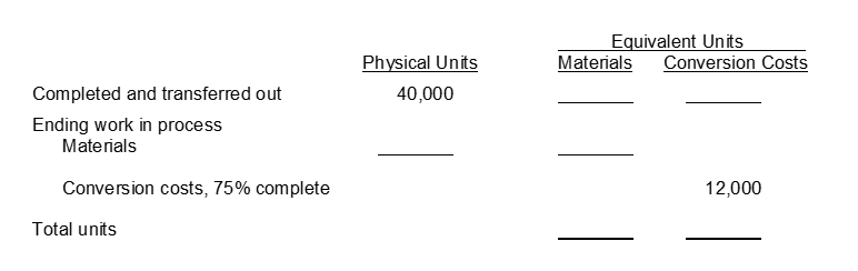 Watts Company adds materials at the beginning of the process and conversion costs are incurred uniformly throughout the process. Instructions Complete the following calculation of equivalent units for materials and conversion costs.  