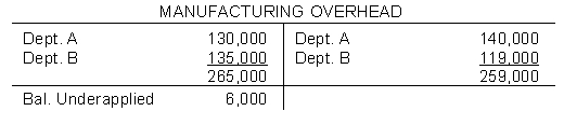  (a) Predetermined overhead rates: Department A (using direct labor cost):  \$ 2,100,000 \div \$ 1,500,000 = 140 \%  Department B (using machine hours):  \$ 1,400,000 \div 400,000 = \$ 3.50  per machine hour  (b) Total manufacturing costs by department:  \begin{array}{ll} \text { Department A: }\\ \text { Direct materials } & \$ 195,000 \\  \text { Direct labor cost } & 100,000 \\  \text { Manufacturing overhead applied }(\$ 100,000 \times 140 \%) & 140,000 \\  \text { Total manufacturing costs } & \$ 435,000 \\ \end{array}    \begin{array}{ll} \text { Department B: }\\ \text { Direct materials } & \$ 128,000 \\  \text { Direct labor cost } & 110,000 \\  \text { Manufacturing overhead applied }(\$ 34,000 \times \$3.50) & 119,000 \\  \text { Total manufacturing costs } & \$ 357,000 \\ \end{array}   (c)   