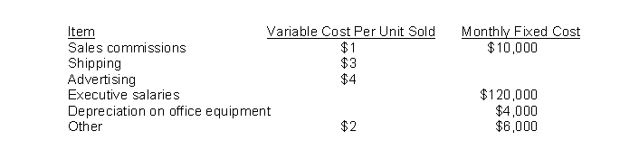 Comma Co. makes and sells widgets. The company is in the process of preparing its selling and administrative expense budget for the month. The following budget data are available:   Expenses are paid in the month incurred. If the company has budgeted to sell 80,000 widgets in October, how much is the total budgeted selling and administrative expenses for October? A) $940,000 B) $140,000 C) $930,000 D) $800,000