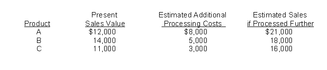 Marcus Company gathered the following data about the three products that it produces:   Which of the products should not be processed further? A) Product A B) Product B C) Product C D) Products A and C
