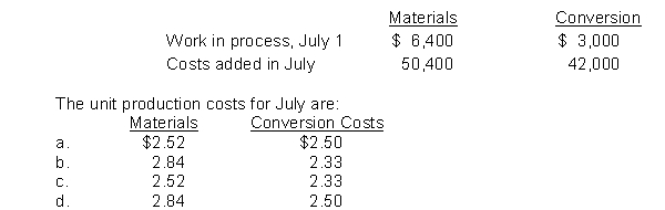 Crawford Company has the following equivalent units for July: materials 20,000 and conversion costs 18,000. Production cost data are:  <div style=padding-top: 35px> 