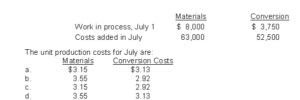 Holton Company has the following equivalent units for July: materials 20,000 and conversion 18,000. Production cost data are:  <div style=padding-top: 35px> 