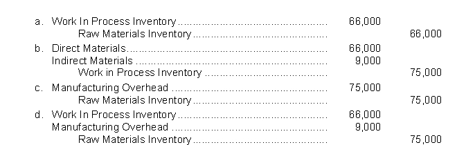 A materials requisition slip showed that direct materials requested were $66,000 and indirect materials requested were $9,000. The entry to record the transfer of materials from the storeroom is  <div style=padding-top: 35px> 