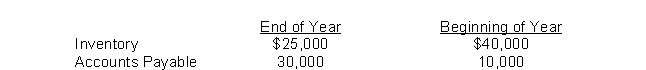 Seachest Company reports the following:   If cost of goods sold for the year is $240,000, the amount of cash paid to suppliers using the direct method is A) $245,000. B) $235,000. C) $205,000. D) $280,000.