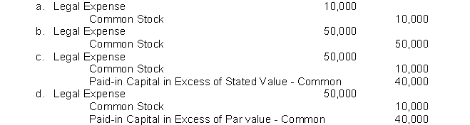 Retro Company is authorized to issue 10,000 shares of 8%, $100 par value preferred stock and 500,000 shares of no-par common stock with a stated value of $1 per share. If Retro issues 10,000 shares of common stock to pay its recent attorney's bill of $50,000 for legal services on a land access dispute, which of the following would be the best journal entry for Retro to record?  