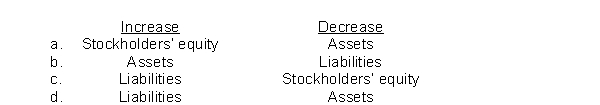 The effect of the declaration of a cash dividend by the board of directors is to  