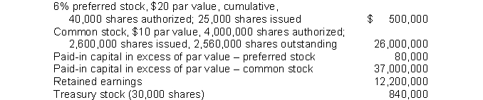 Racer Corporation's December 31, 2017 balance sheet showed the following:   Racer declared and paid a $100,000 cash dividend on December 15, 2017. If the company's dividends in arrears prior to that date were $30,000, Racer's common stockholders received A) $70,000. B) $60,000. C) $40,000. D) no dividend.