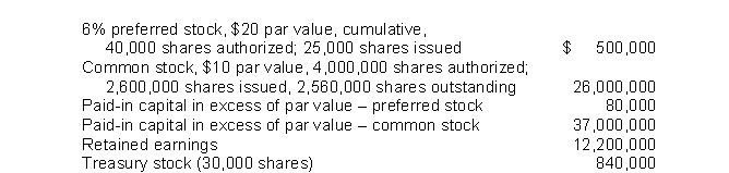 Racer Corporation's December 31, 2017 balance sheet showed the following:   Racer's total stockholders' equity was A) $76,620,000. B) $63,580,000. C) $75,780,000. D) $74,940,000.