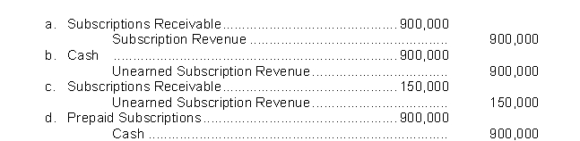 Madson Company typically sells subscriptions on an annual basis, and publishes six times a year. The magazine sells 90,000 subscriptions in January at $10 each. What entry is made in January to record the sale of the subscriptions?  